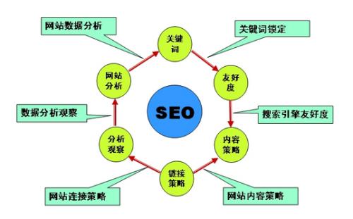 重庆网站制作浅谈：一般企业门户网站整体框架