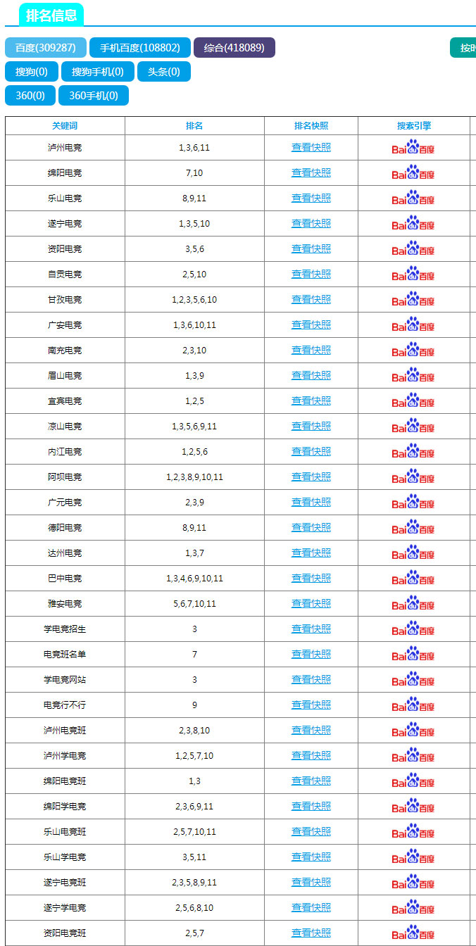 教育培训类SEO优化关键词排名-网络推广