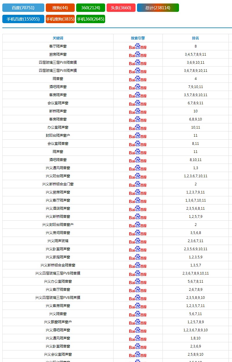 隔音门窗服务类SEO关键词排名