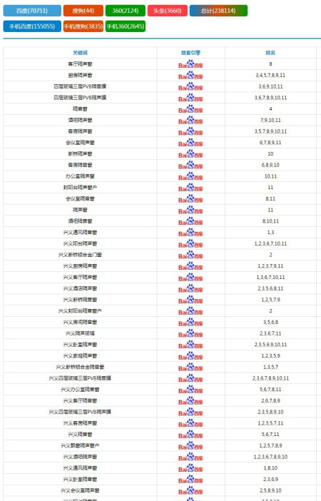 服务类SEO优化_万词霸屏网络营销推广案例