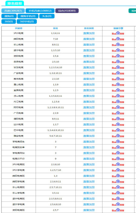 教育培训类网络推广_万词霸屏营销案例