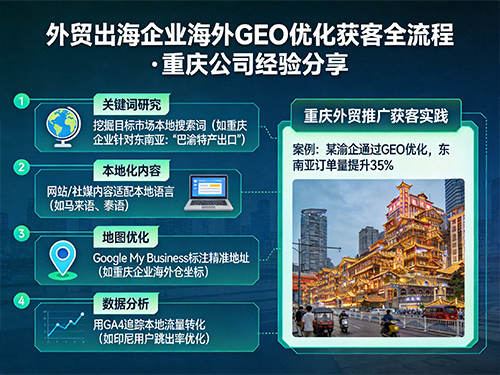 外贸出海企业是怎么做海外GEO优化获客的?重庆外贸推广获客公司经验浅谈